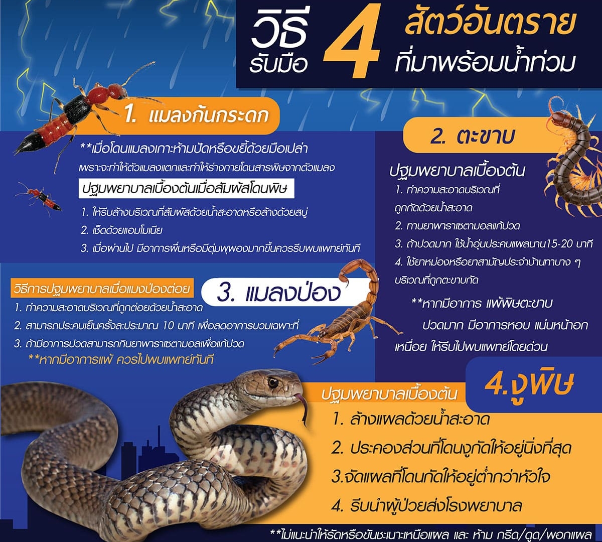 4 สัตว์อันตราย